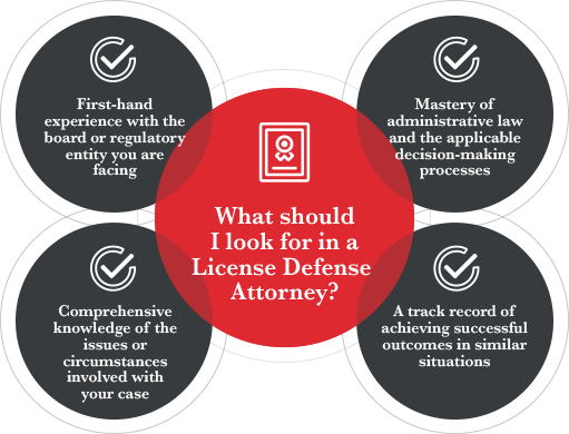 Why Hire a License Defense Attorney?